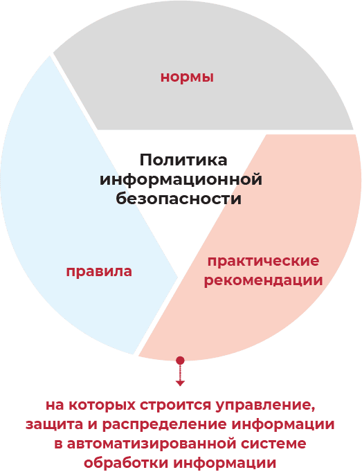 График